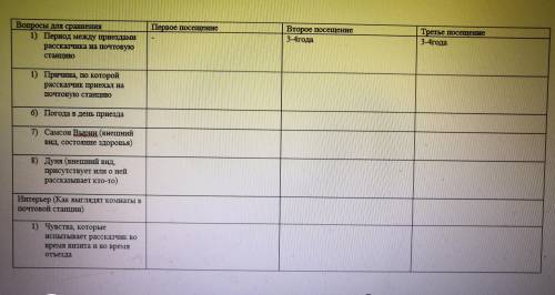 с таблицей Три посещения почтовой станции Иваном Петровичем Белкиным