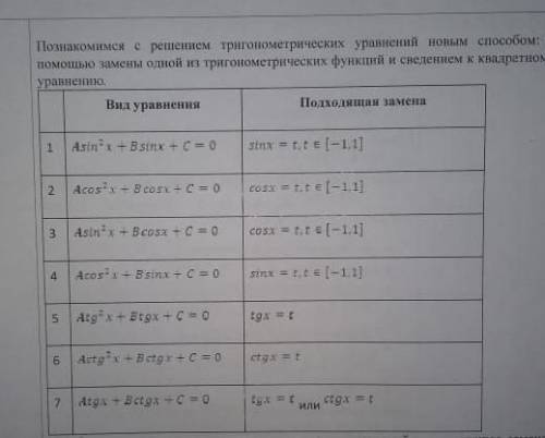 Решите уравнения по этим формулам: 1.2sin в квадрате x-sinx-1=02.2cos в квадрате x+3sinx=33.3tgx под