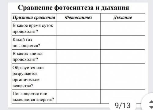 Биология Заполните таблицу