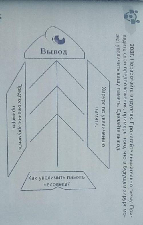 упражнение 208 г поработайте в группах прочитайте внимательно схему приведите свои предположения при