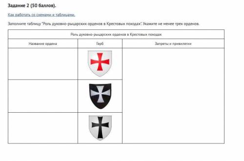 Задание 1 ( ). Как выполнять письменное задание. Кто и когда объявил о начале Крестовых походов? Как