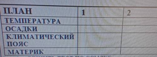 Сравнить Экваториальный пояс и Субэкваториальный пояс. Только по таблице