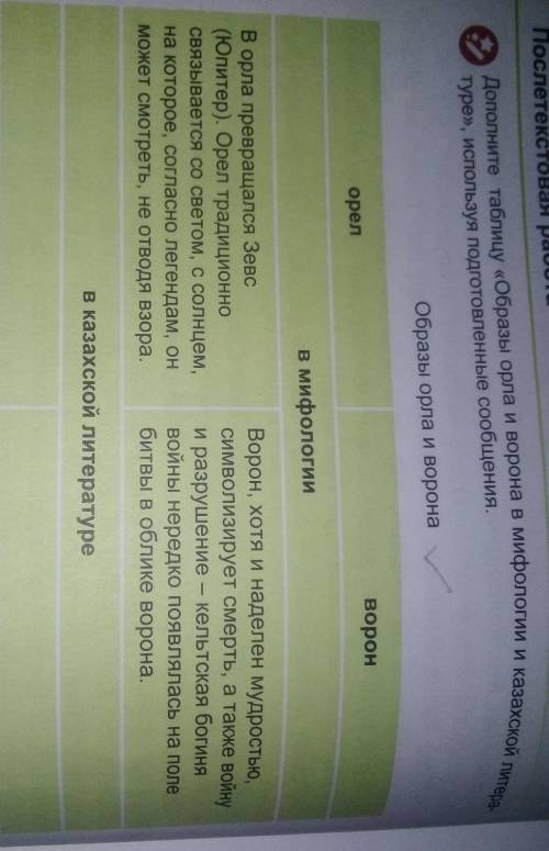 работа Дополните таблицу «Образы орла и ворона в мифологии и казахской литера-туре», используя подго
