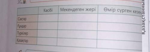 Кәсібтері...мекендеген жерлері...өмір сурген кезеңдер