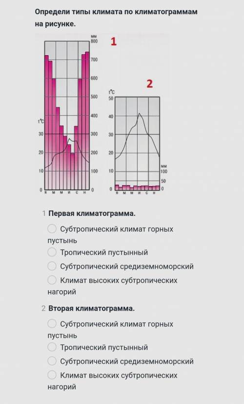 География, климатограммы, 7 класс.​