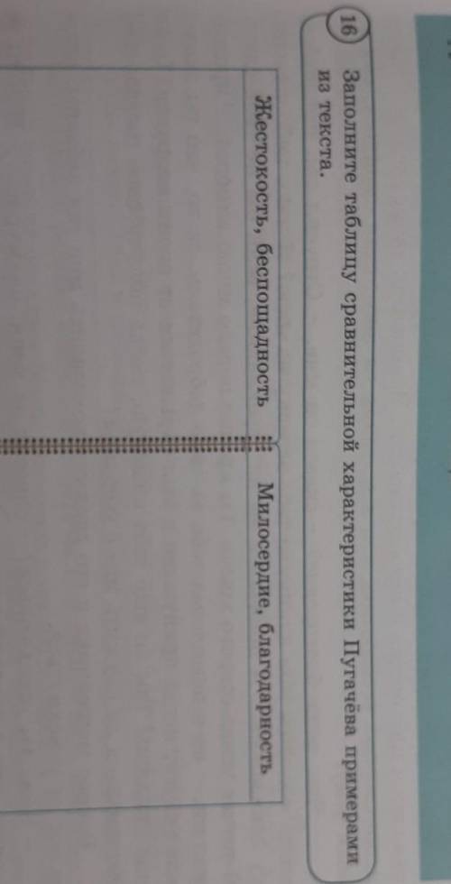 16 Заполните таблицу сравнительной характеристики Пугачёва примерамииз текста.Жестокость, беспощадно