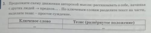 3. Продолжите схему движения авторской мысли: рассказывать о себе, начиная с других людей предков По