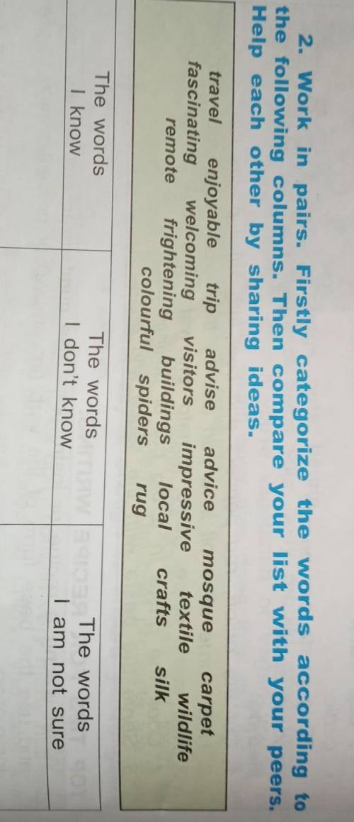 2. Work in pairs. Firstly categorize the words according to the following columns. Then compare your