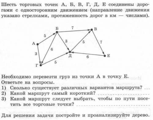 Виды информационных моделей