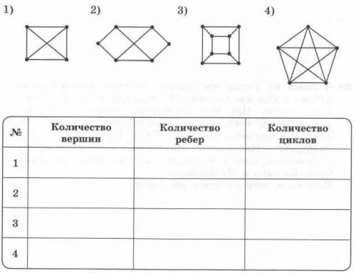 Виды информационных моделей