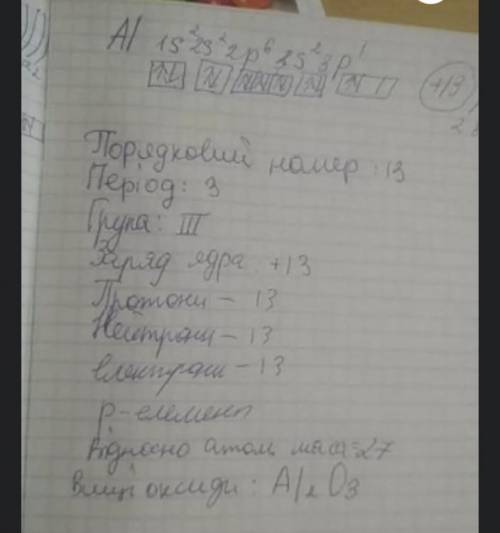 Написати характеристику P,F,Mg,N.Наприклад