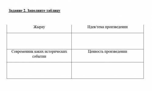 Задание 2. Заполните таблицу Жырау Идея/тема произведенииСовременник каких исторических событии Ценн