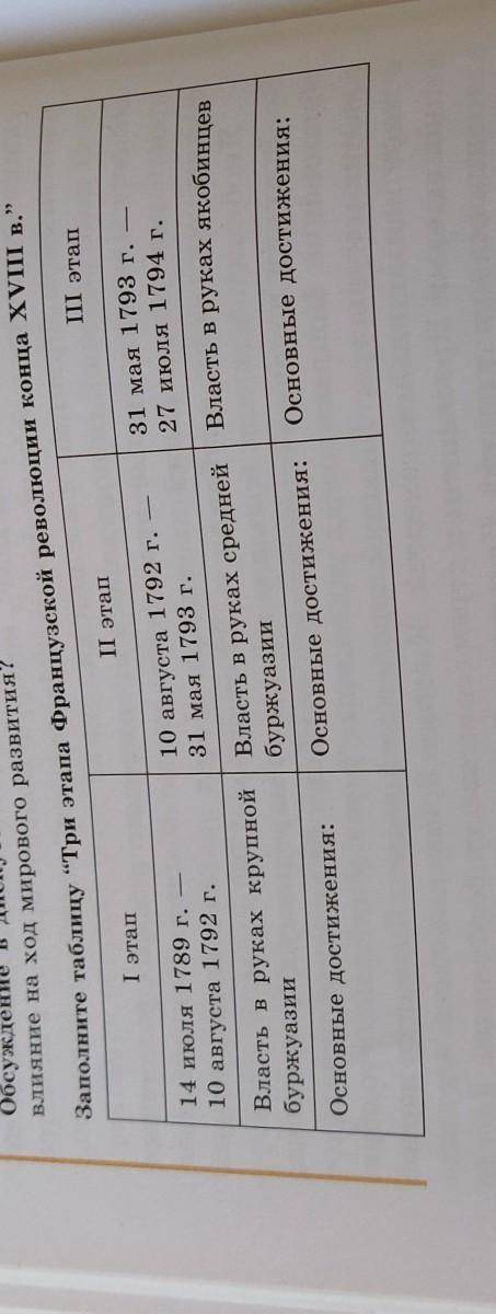 Заполните таблицу “Три этапа Французской революции конца XVIII в. II этапI этапI этап14 июля 1789 г.