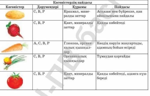 Мынадан кідірісті табу керек еді​