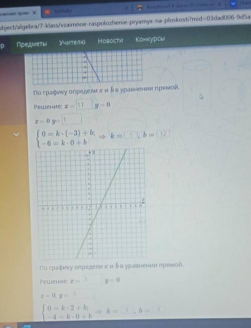 Положи линейные функции относительно осей координат упражнение 3​