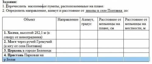 с географией 1. Перечислить населенные пункты, расположенныые на плане. 2. Определить направление, а