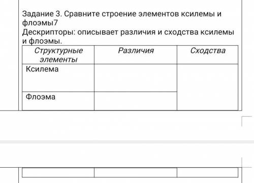 Задание 3. Сравните строение элементов ксилемы и флоэмы7 Дескрипторы: описывает различия и сходства