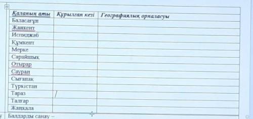 Құрылған кезі, Географиялық орналасуы. БаласағұнЖанкентИспиджабҚұмкентМеркеСарайшықОтырарСауранСыған