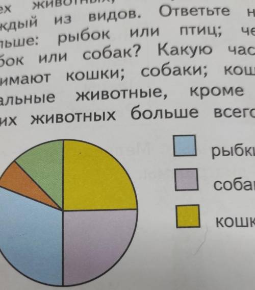 На круговой диаграмме показано как у тебя сижу А ты взял что в доме занимает каждая Следовательно во