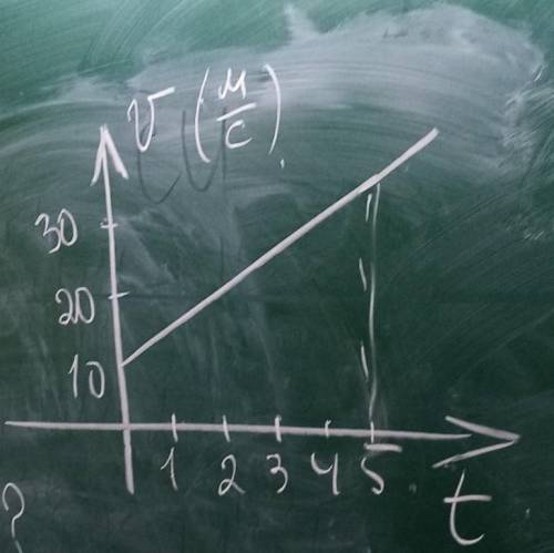 Составить зодачу по графику и решить её (нужно расписать все формулы) ​