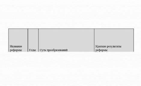 Реформы 1860-1870гг. Социальная и правовая модернизация сделать таблицу​