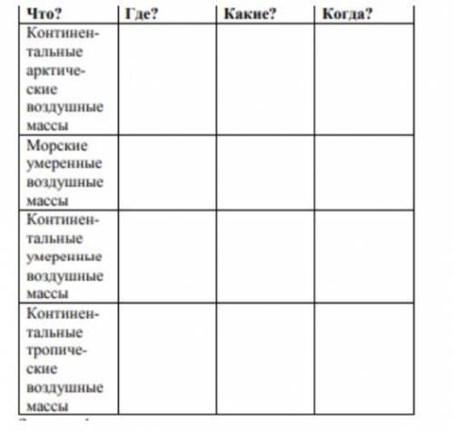 Заполните таблицу «Типы воздушных масс на территории Казахстана»