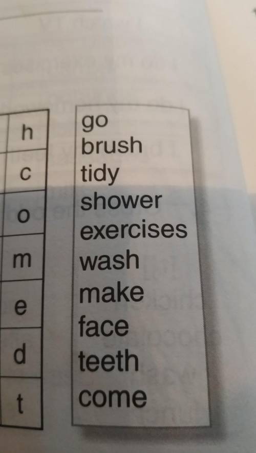 2b. Write the words from ex. 2a. brush 2x my hair..g?1. I2. I do my3. I take a4. I brush my5. /6. /m