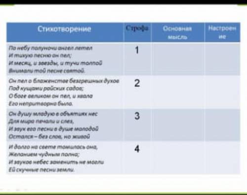 нужно написать основную мысль стихотворения в каждой строфе и какое настроение оно передаёт ​