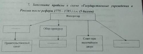 Реформы в России 1775-1778​