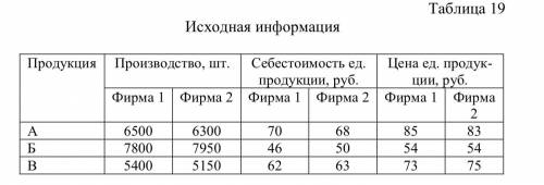 Сравнить затраты на 1 руб. товарной продукции фирм-конкурентов. Исходная информация представлена в т