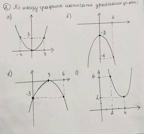 я не знаю как сделать очень