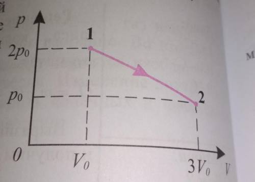 идеальный газ постоянной массой перешел из состояния 1 в состояние 2 Как изменится внутренняя энерги