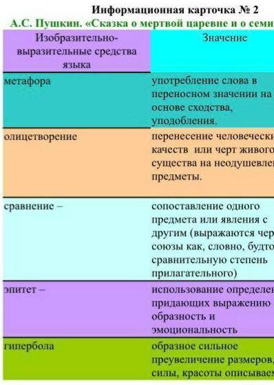 1) На основе информационной карточки № 1 найдите изобразительно-выразительные средства в «Сказке о м