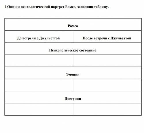 Опиши психологический портрет Ромео, заполните таблицу ​