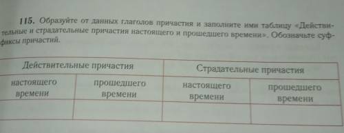 115. Образуйте от данных глаголов причастия и заполните ими таблицу «Действительные и страдательные