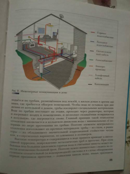 Предложите новый обогрева домов быстрее.Фото из учебника.