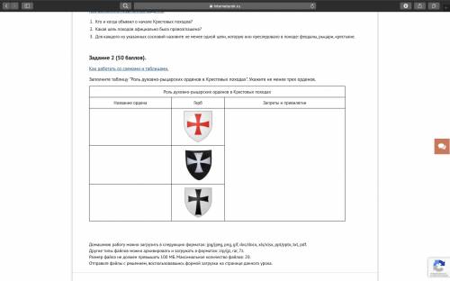 Задание 2 ( ). Как работать со схемами и таблицами. Заполните таблицу Роль духовно-рыцарских ордено