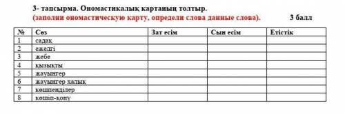 РАСПРЕДИЛИ В 3 СТОЛБИКА СЛОВА: 1 СТОЛБИК- ЗАТ ЕСІМ 2 СТОЛБИК- СЫН ЕСІМ 3 СТОЛБИК- ЕТІСТІК СЛОВА:САДА