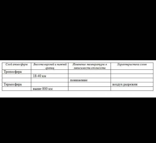 Заполните таблицу «Строение атмосферы», вставляя пропущенные данные.даю 20 б​