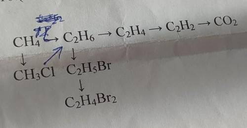 Напишіть рівняння реакцій, за до яких можна здійснити такі перетворення:​