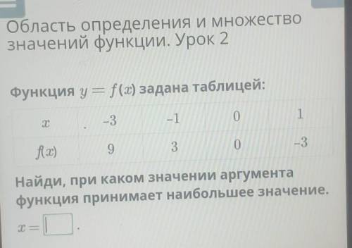 Функция уш ( задана таблицей: -3о1다.fx)930-3Найди, при каком значении аргументаФункция принимает наи