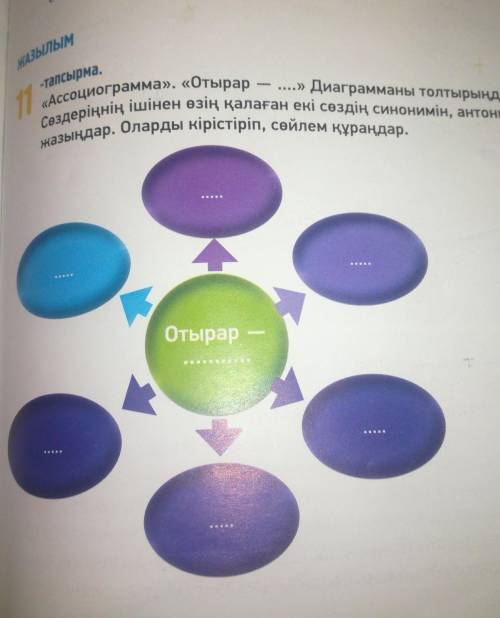 Ассоциограмма Отырар – Диаграмманы толтырыңдар. Сөздеріңнің ішінен өзің қалаған екі сөздің сино