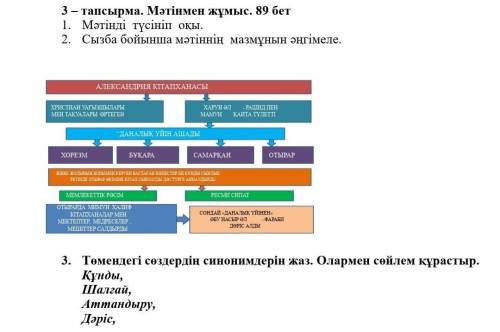 1 тапсырма 1)Мәтінді түсініп оқы.2)Сызба бойынша мәтіннің мазмұнын әңгімеле.2 тапсырматөмендегі сөзд