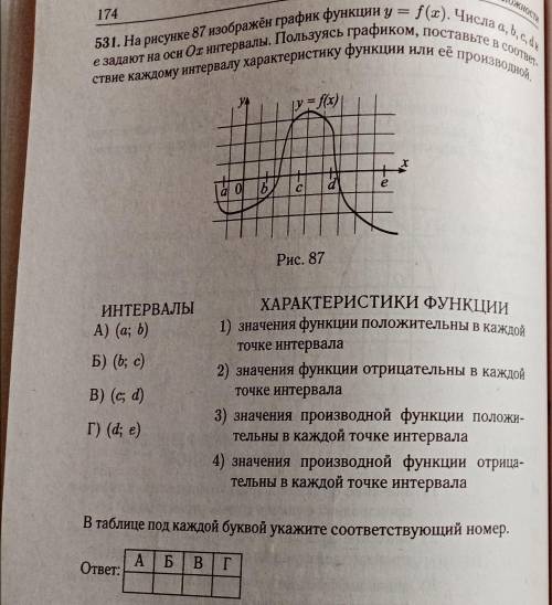 На рисунке 87 изображён график функции y=f(x)