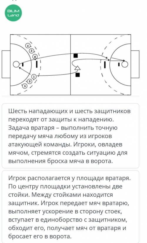 Определи по схеме контратаку в игре гандбол.