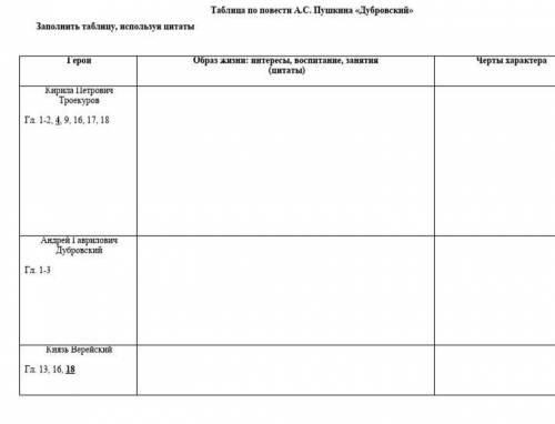 Заполните таблицу по дубровскому