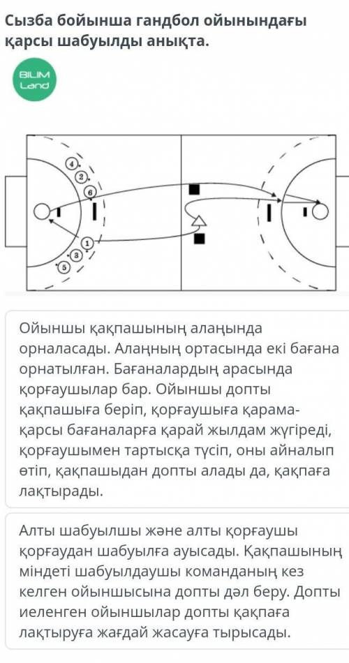 Сызба бойынша гандбол ойынындағы карсы шабуылда анықта​