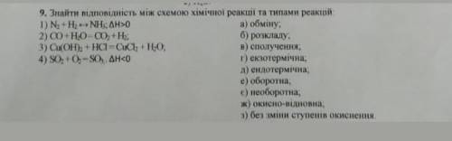 Знайти відповідність між схемою хімічного рівняння та типами реакції​