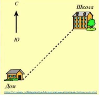 4 0 Б А Л О В Как называется угол между направлением на север и направлением на изучаемый предмет, о