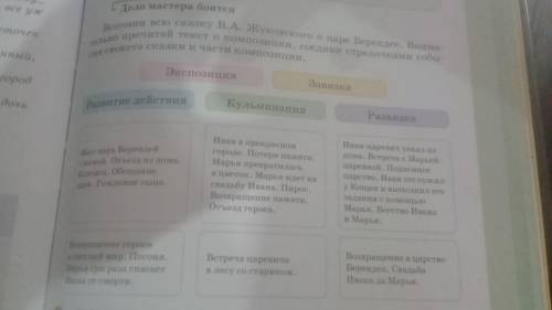 а то сказка длинная а краткое содержание может не совпасть Задание:Дело Мастера Боится Вспомни всю с